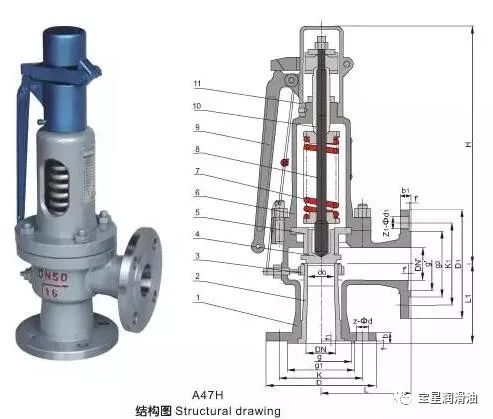 為什么故障總出在閥門，是質量問題還是操作有誤？